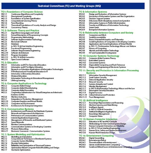 The Federation Its Tc S And Wg S Some Current Ifip Projects